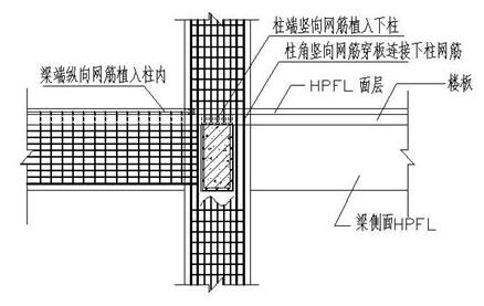 建筑钢筋网混凝土梁柱节点构造示意图