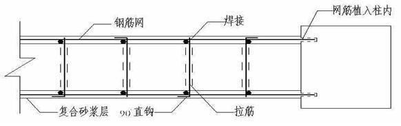 建筑钢筋网混凝土剪力墙加固方法