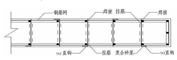 建筑钢筋网混凝土剪力墙加固方法