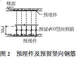 现制钢筋网隔墙应用于北京颐源小区