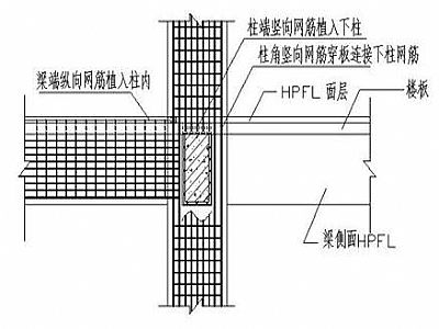 建筑钢筋网混凝土梁柱节点构造示意图