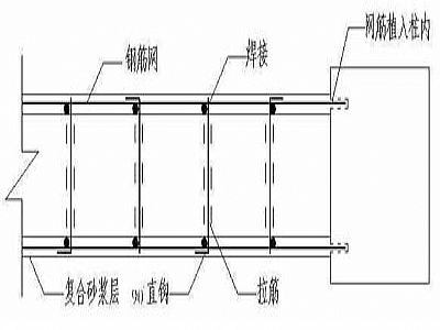 建筑钢筋网混凝土剪力墙加固方法